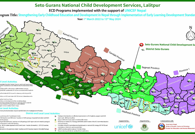 Strengthening Early Childhood Education and Development in Nepal through implementation of Early Learning Development Standards